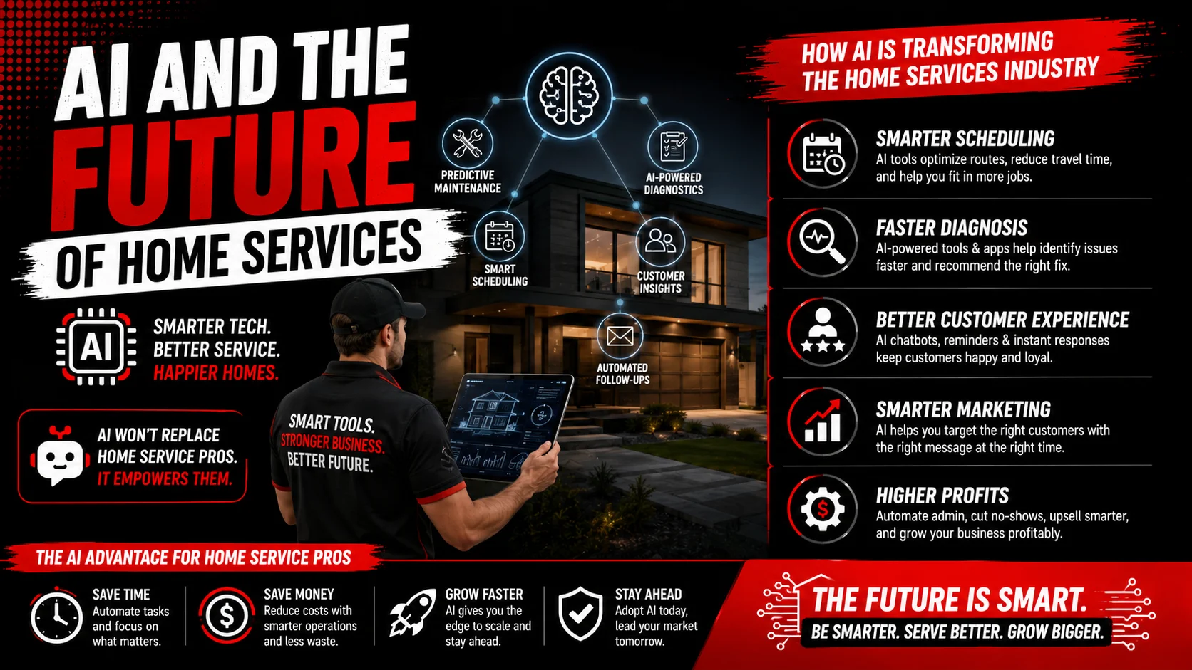 AI and the future of home services